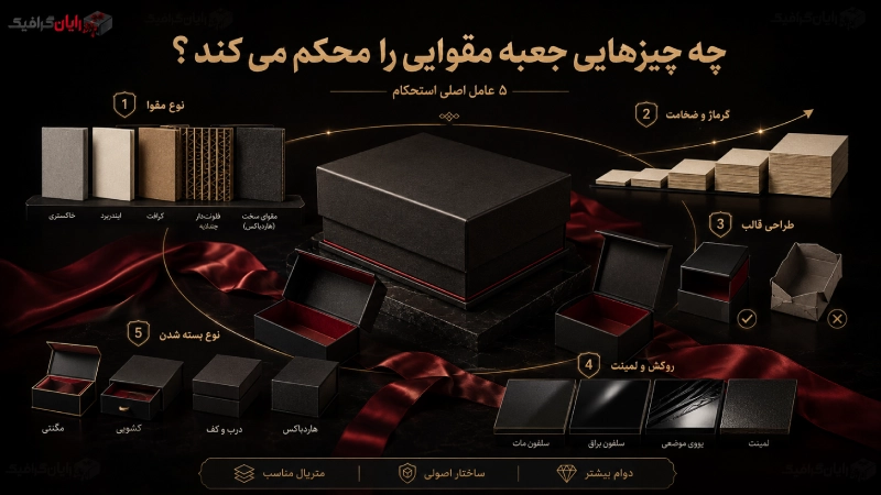 مقوای محکم برای ساخت جعبه