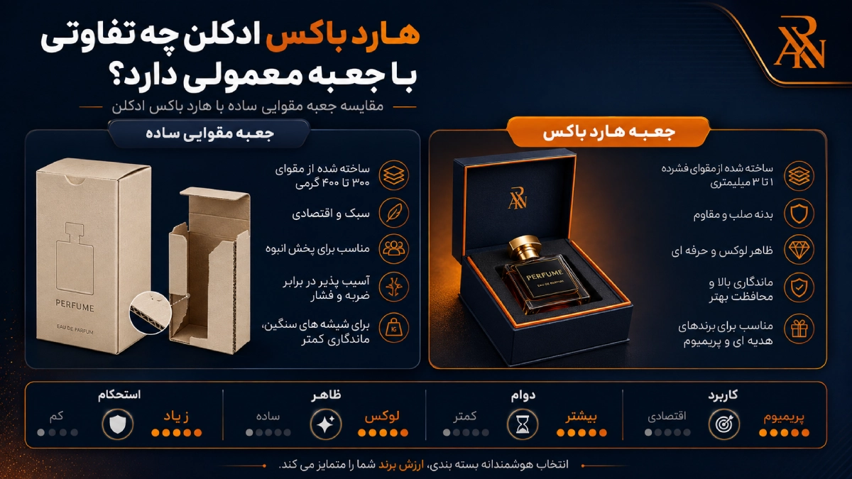 هارد باکس ادکلن یا جعبه معمولی