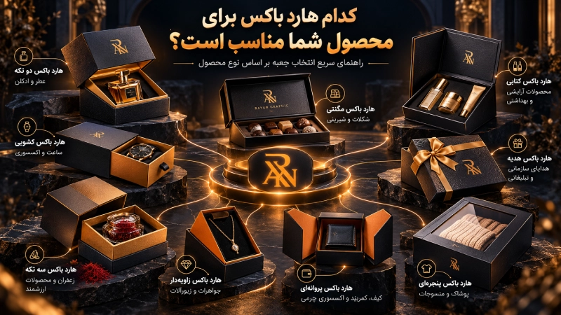 انتخاب هارد باکس مناسب برای محصولات