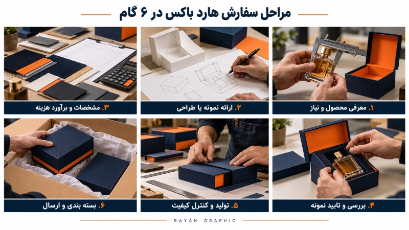 مراحل سفارش هارد باکس در 6 گام