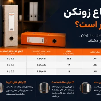 ارتفاع زونکن چقدر است